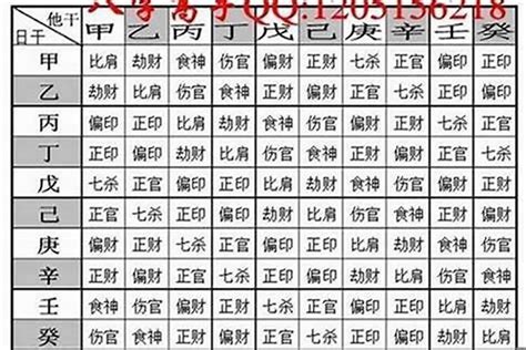 八字五行屬性|免費線上八字計算機｜八字重量查詢、五行八字算